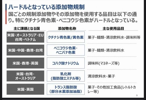 【日本】省庁「ベニコウジ色素は危険と言われているので海外に輸出しないで！日本国内では、ご自由にどうぞ」 ← これ