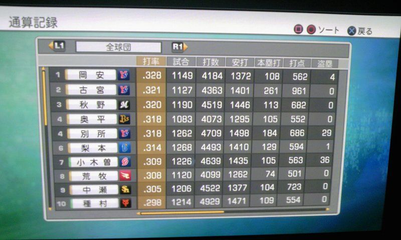 プロ野球スピリッツ12 架空選手だらけのペナントレース 10年目通算成績 ものぐさプログラマーの頭の中