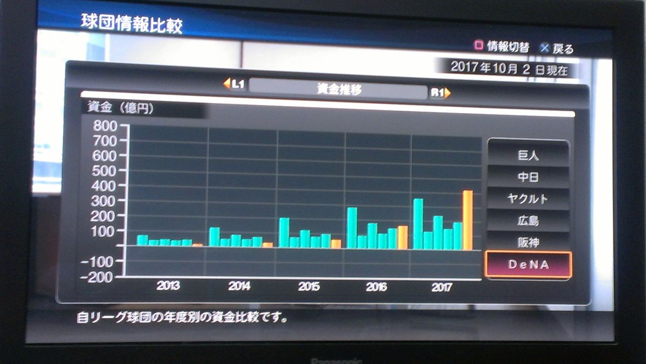 プロ野球スピリッツ13 マネジメントモード攻略 ものぐさプログラマーの頭の中