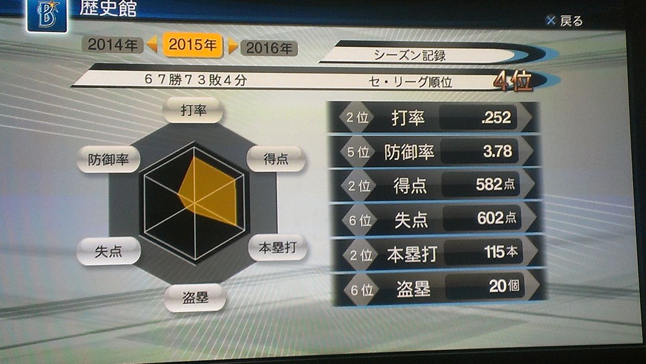 プロ野球スピリッツ2013 マネジメントモード攻略 : ものぐさ