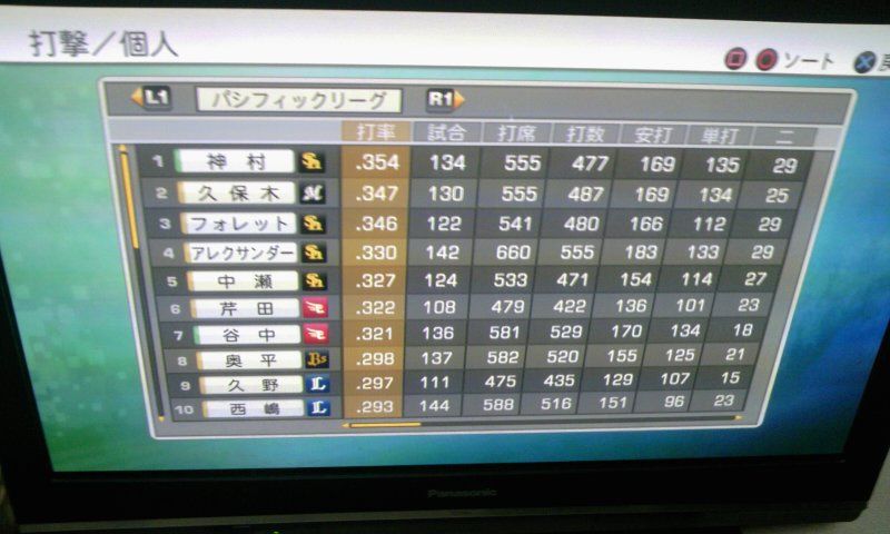 プロ野球スピリッツ12 架空選手だらけのペナントレース 5年目個人成績 ものぐさプログラマーの頭の中