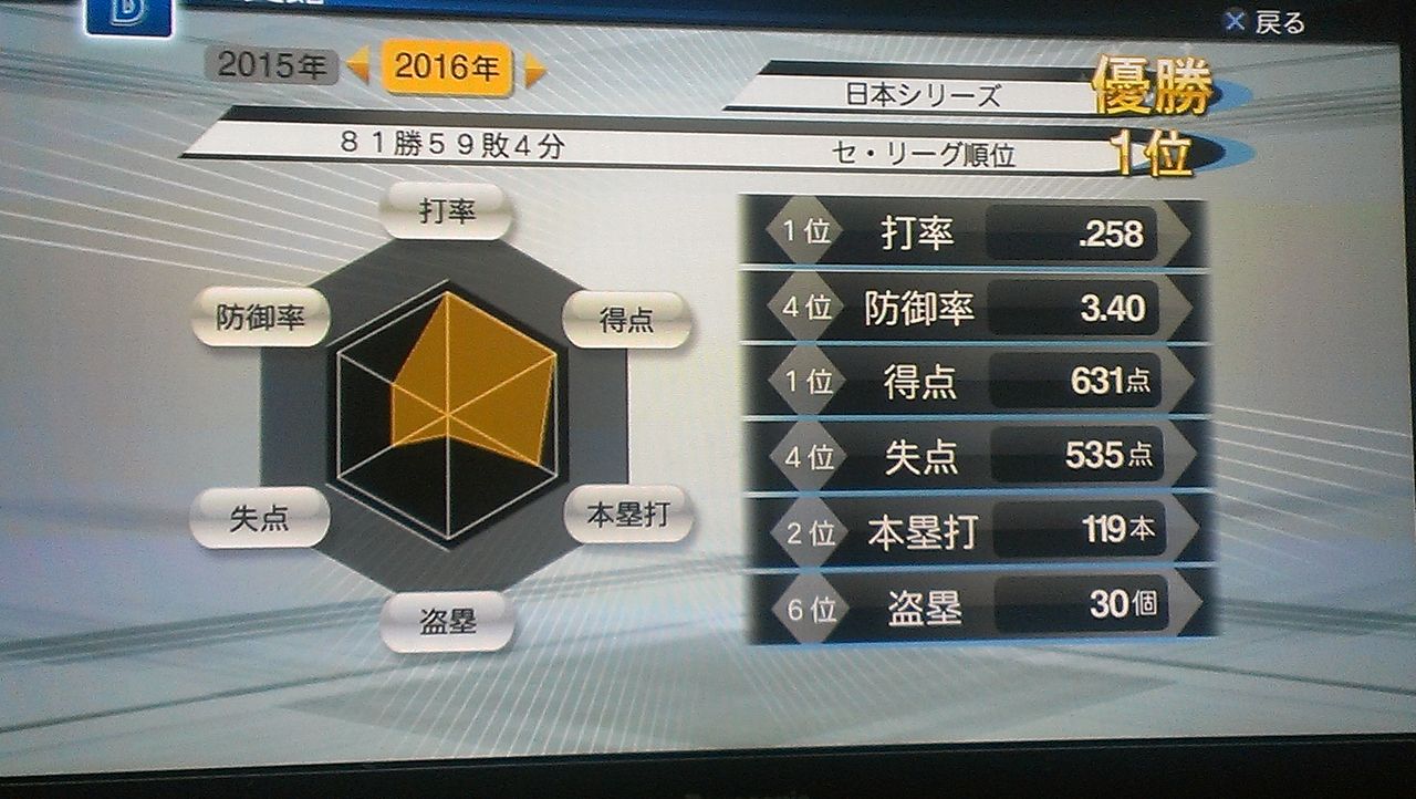 プロ野球スピリッツ2013 マネジメントモード攻略 : ものぐさ