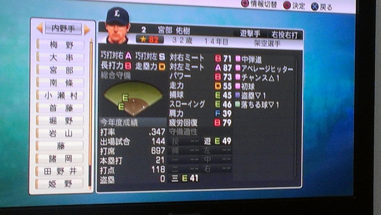 プロ野球スピリッツ12 有望架空選手ss 野手 ものぐさプログラマーの頭の中 プロ野球スピリッツ12 有望架空選手ss 野手 ものぐさプログラマーの頭の中