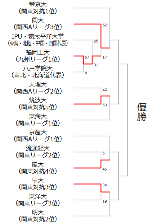 D1574621-1EC0-4E51-8E27-146C5F0FA62F