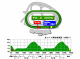 nakayama-s-3600