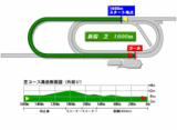 niigata-s-1600