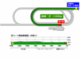 niigata-s-1400