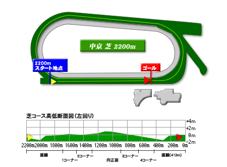 cyukyo-s-2200-1