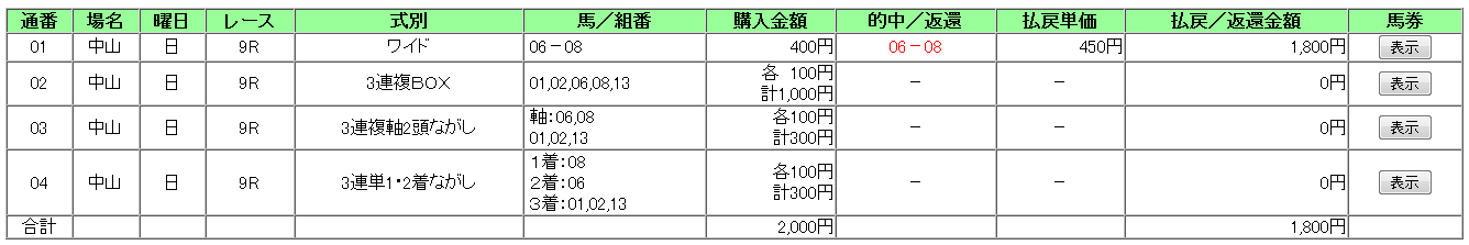 ホープフルS2015買い目