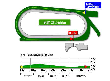 cyukyo-s-1400-1