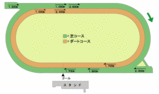 hakodate