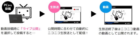 ライブ公開機能説明1
