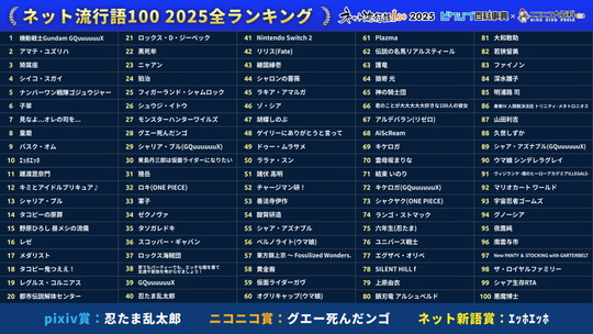 ネット流行語2025一覧