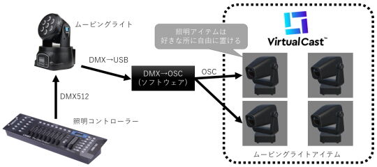 OSCイメージ1