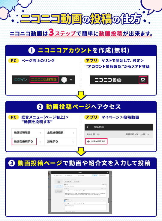 ニコニコ動画の投稿ステップ