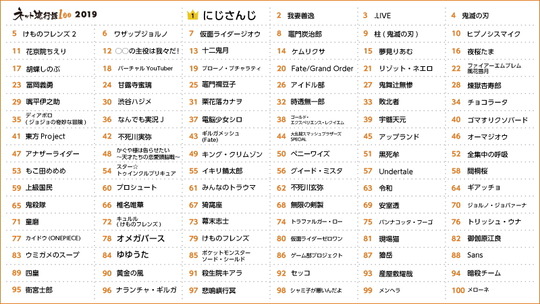 ネット流行語一覧