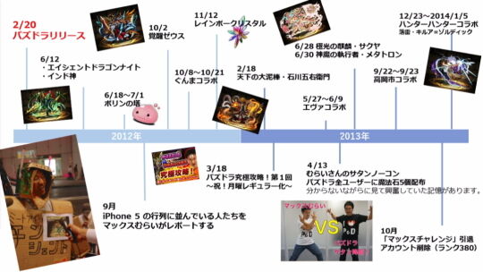 パズドラ8周年_画像08