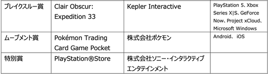 年間作品部門ブレイクスルー
