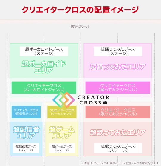 クリエイタークロスの配置イメージ