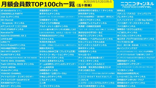 月額会員数TOP100