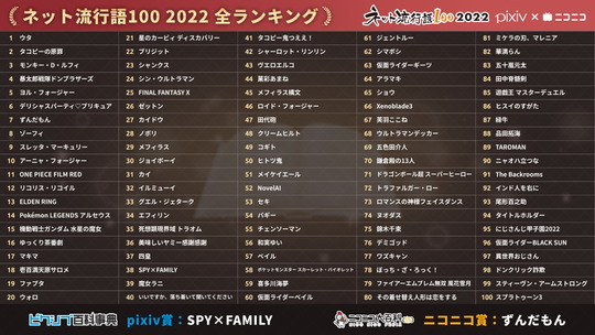 ネット流行語100全ランキング