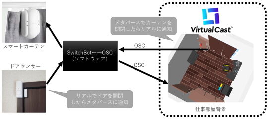OSCイメージ2