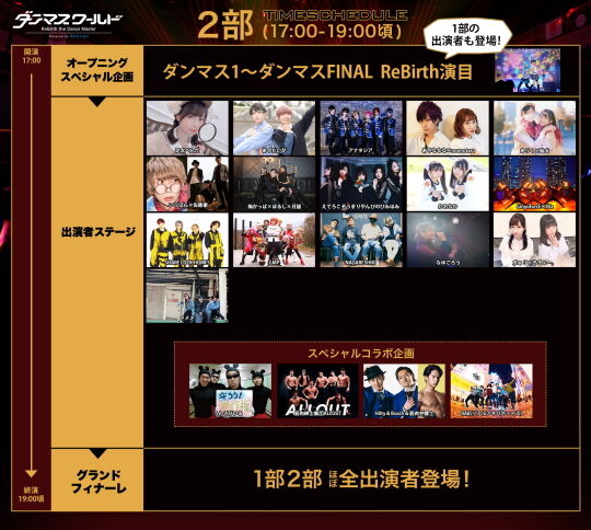 ダンマスワールド第2部