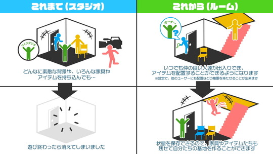 ルームとスタジオ