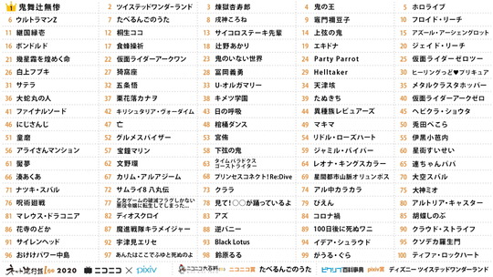 年間大賞トップ50