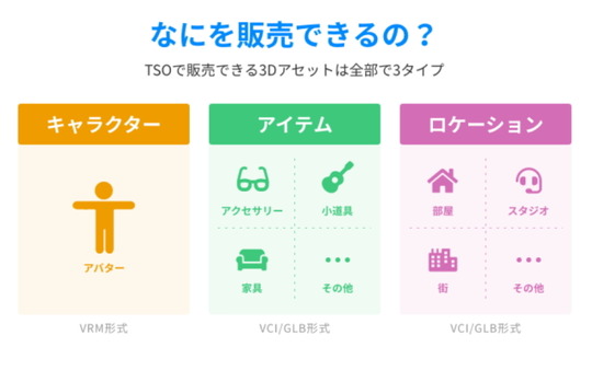 ユーザーストアイメージ