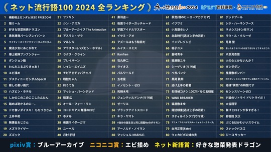ネット流行語100ノミネート