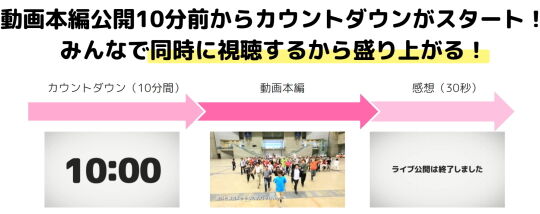 ライブ公開機能説明3