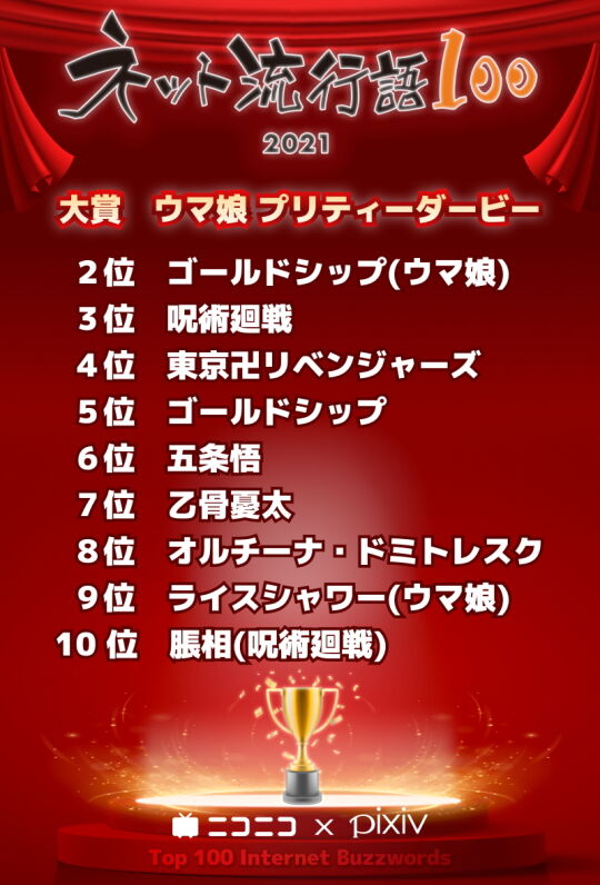 上位10単語