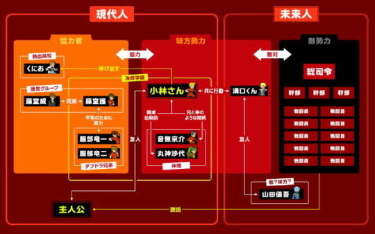 小林さん人間相関図