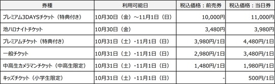 チケット情報