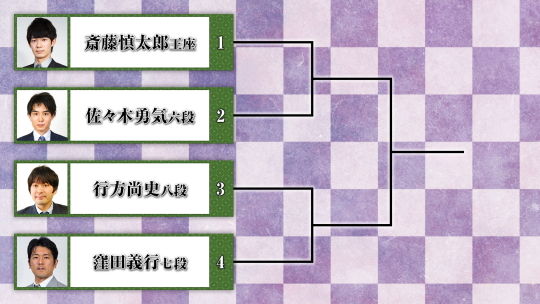 詰将棋かるた トーナメント表