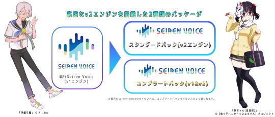 Seiren Voice 伊織弓鶴