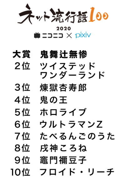 年間大賞トップ10