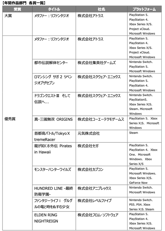 年間作品部門大賞