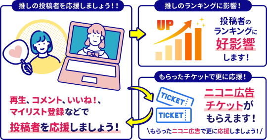 はじめてのゲーム動画1
