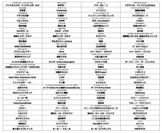 ネット流行語100 2018 単語