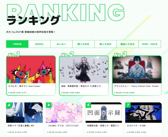 ランキング