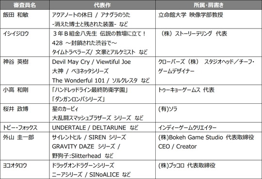 日本ゲーム大賞2025審査員