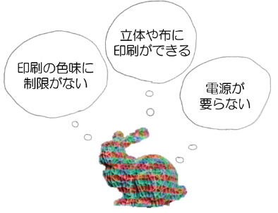 産業展開