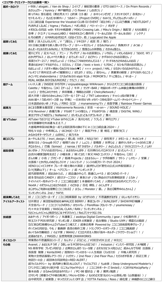 クリエイタークロス出展者一覧