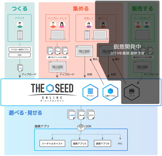 ザ・シードオンライン