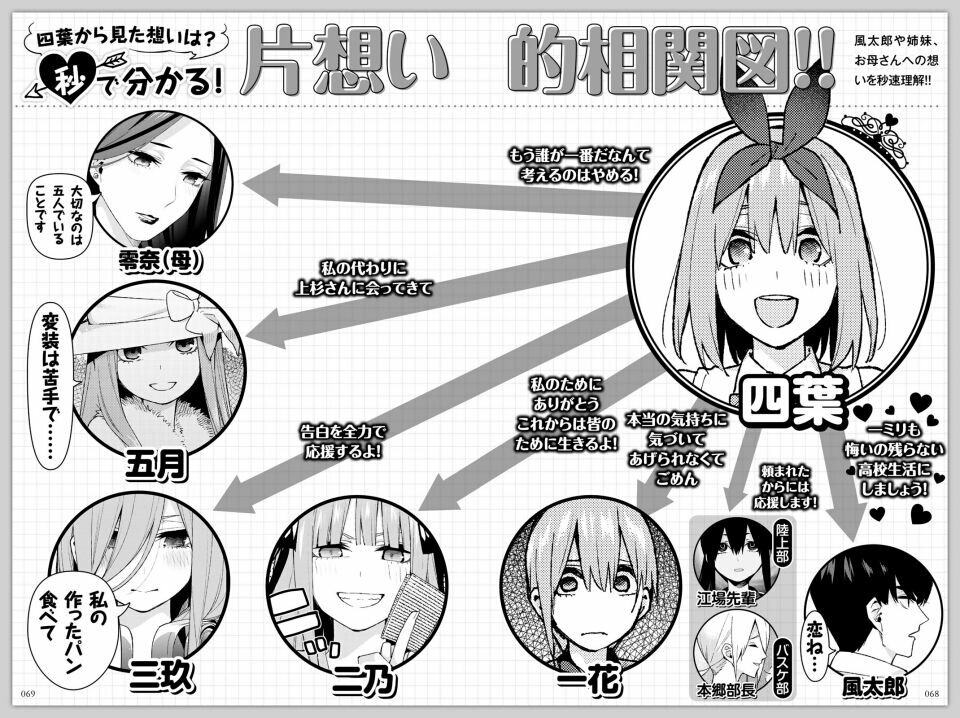 疑問 なぜ五等分の花嫁は四女を選んだのか にじらいだー まとめ