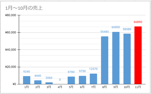 スクリーンショット 2023-12-01 203731