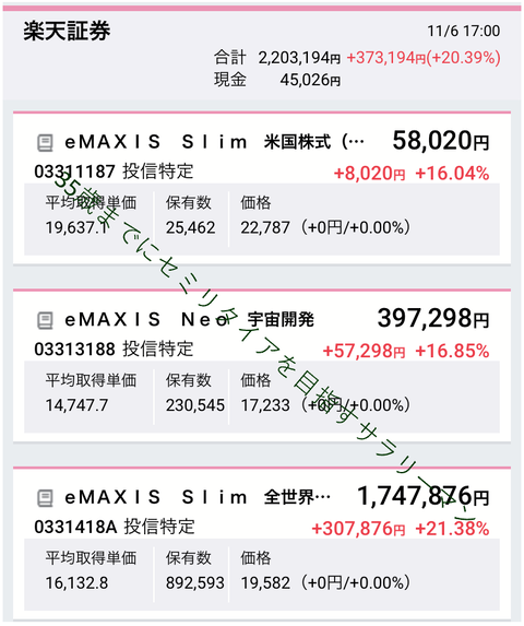 投信楽天証券