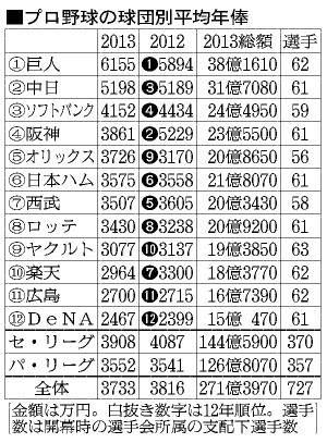 https://livedoor.blogimg.jp/hobo2ch/imgs/e/a/ead7c7cf.jpg